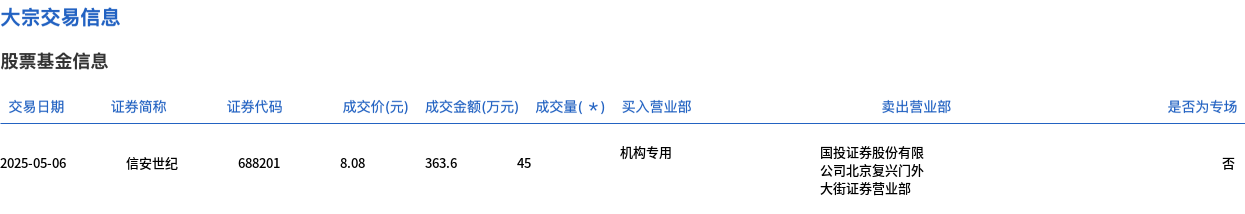 美的集团大宗交易成交1802.50万元