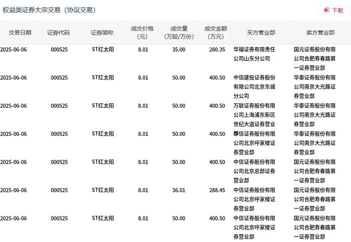 美的集团大宗交易成交1802.50万元