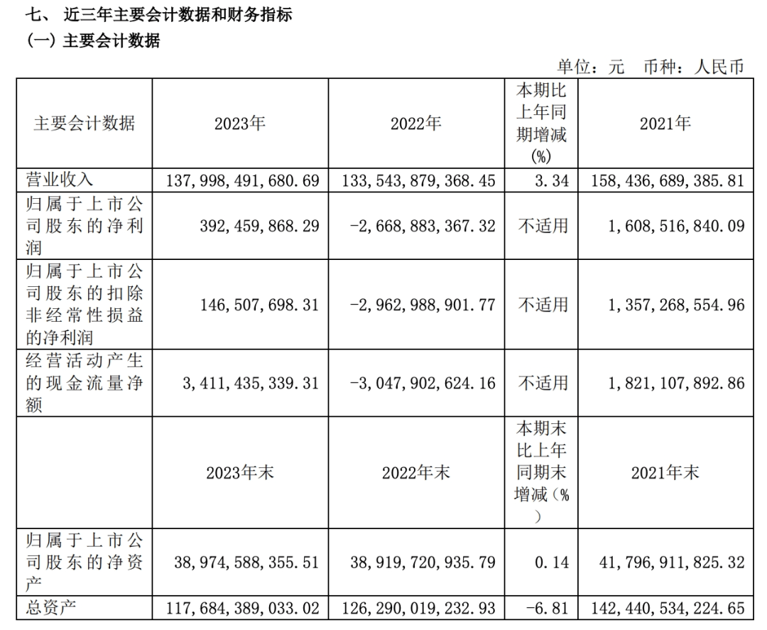 柘中股份：公司2021年末出资人民币4,000万元投资入股瀚天天成，现持有瀚天天成125.83万股股份
