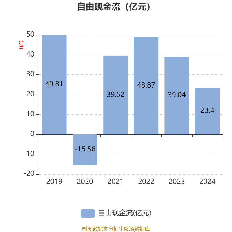 淮北矿业：截至2025年5月31日，公司股东人数为50026户