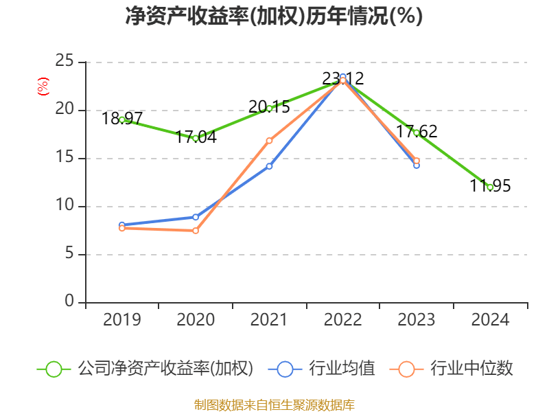 淮北矿业：截至2025年5月31日，公司股东人数为50026户