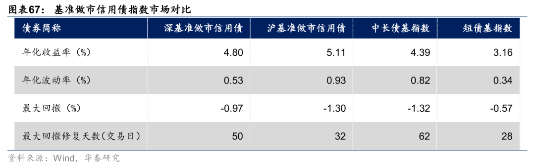 债券市场指数化投资缘何受青睐
