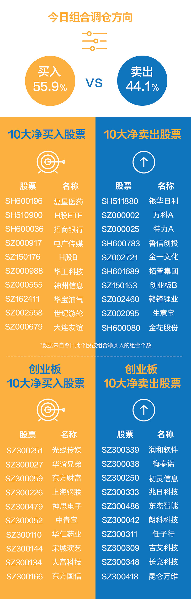 联建光电6月18日龙虎榜数据