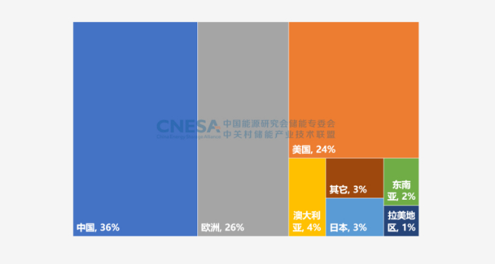 永臻股份拟投资13.1亿元 建设包头储能电站项目