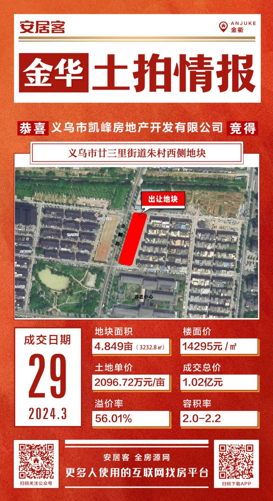 成都一宅地溢价75.7%成交 楼面价创成都涉宅用地第二高