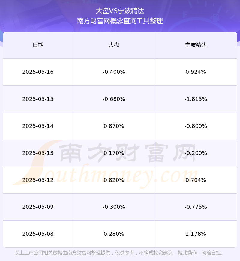 宁波精达(603088.SH)：银万全盈11号私募证券投资基金拟减持不超2.00%股份