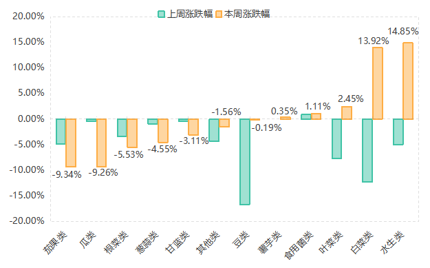 圆通速递：5月快递产品收入58.49亿元 同比增长14.85%