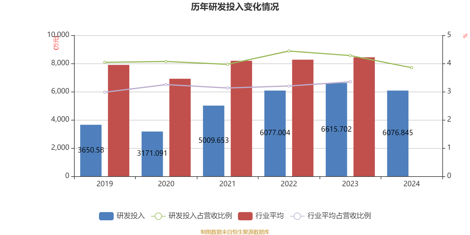 沃特股份：股东银桥投资拟减持不超0.33%公司股份