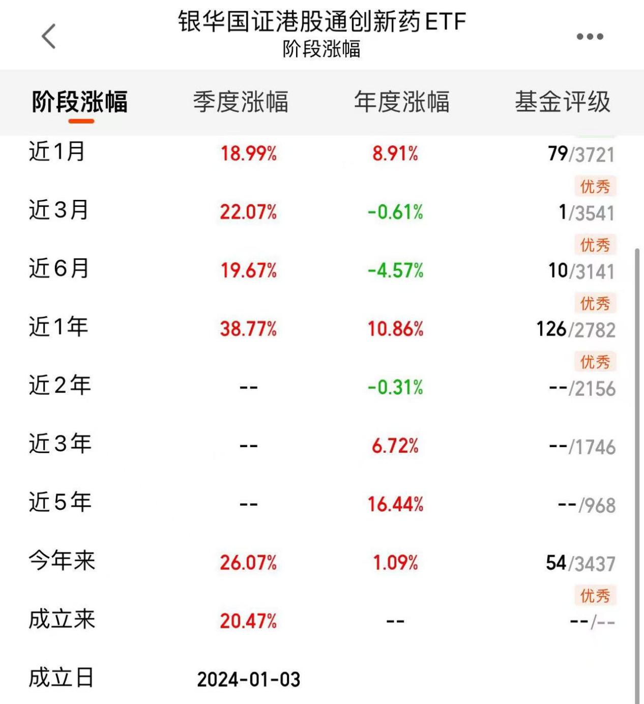 港股科技板块收跌，资金低位布局，港股科技ETF（513020）连续4日净流入