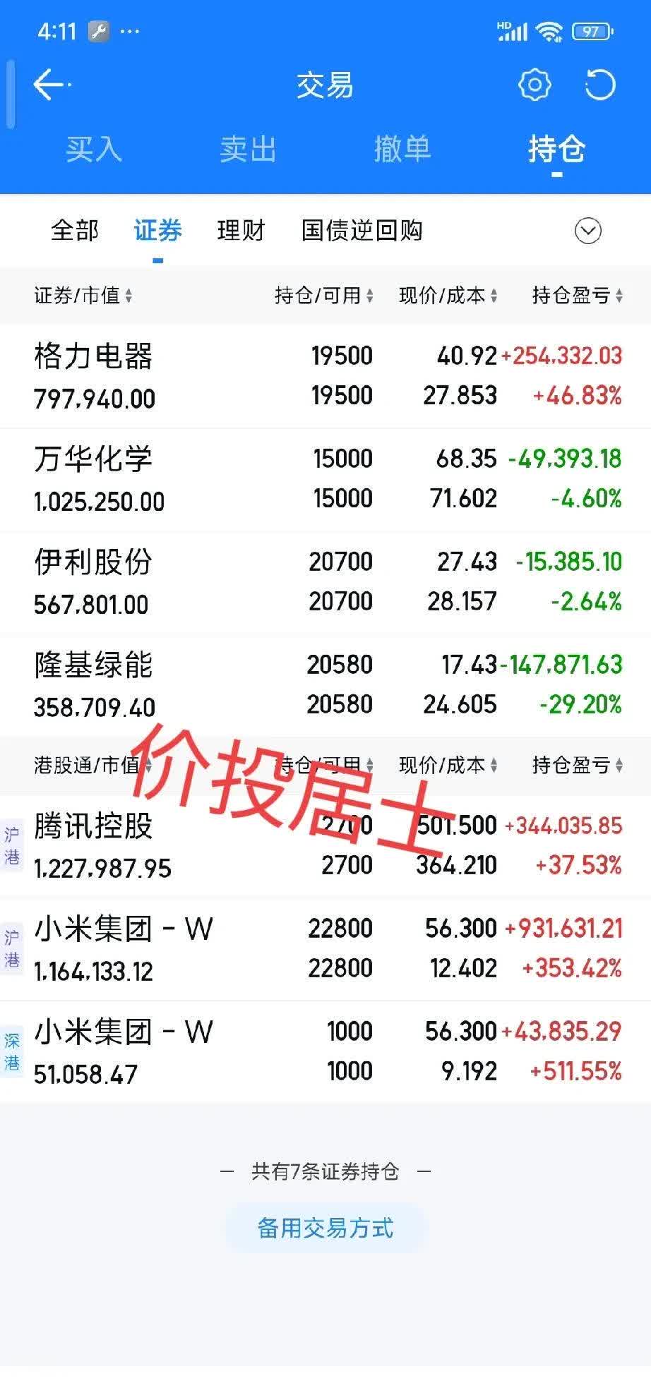 港股科技板块收跌，资金低位布局，港股科技ETF（513020）连续4日净流入