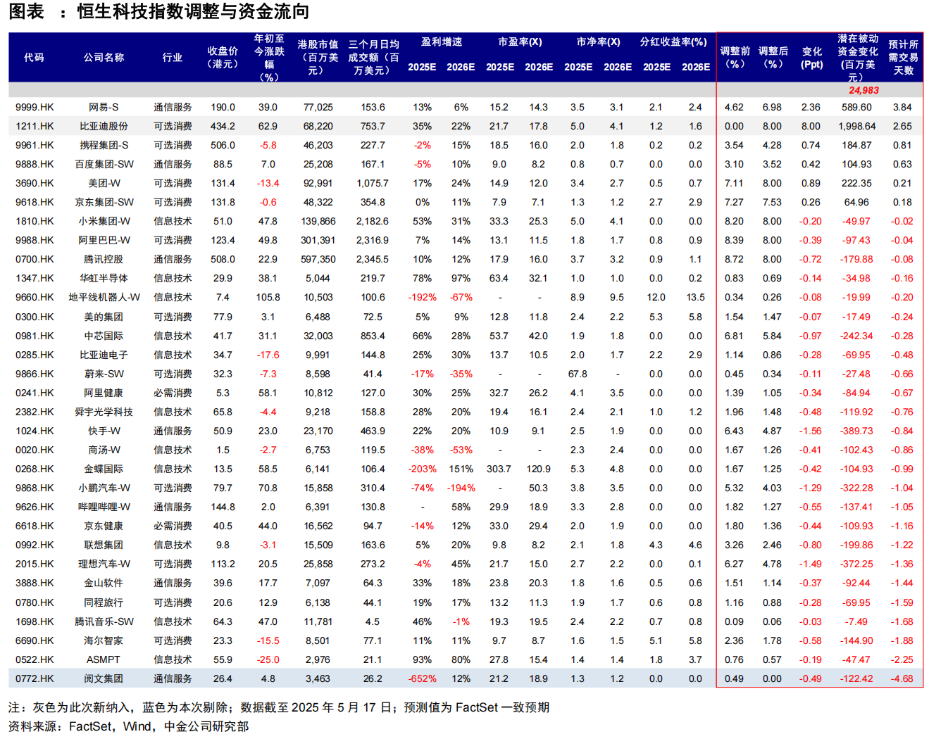 港股科技板块收跌，资金低位布局，港股科技ETF（513020）连续4日净流入