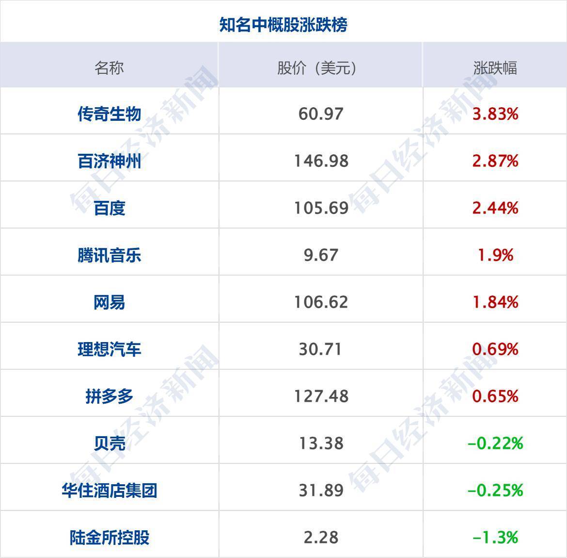 白银觉醒 6月以来涨超11%，突破13年高点
