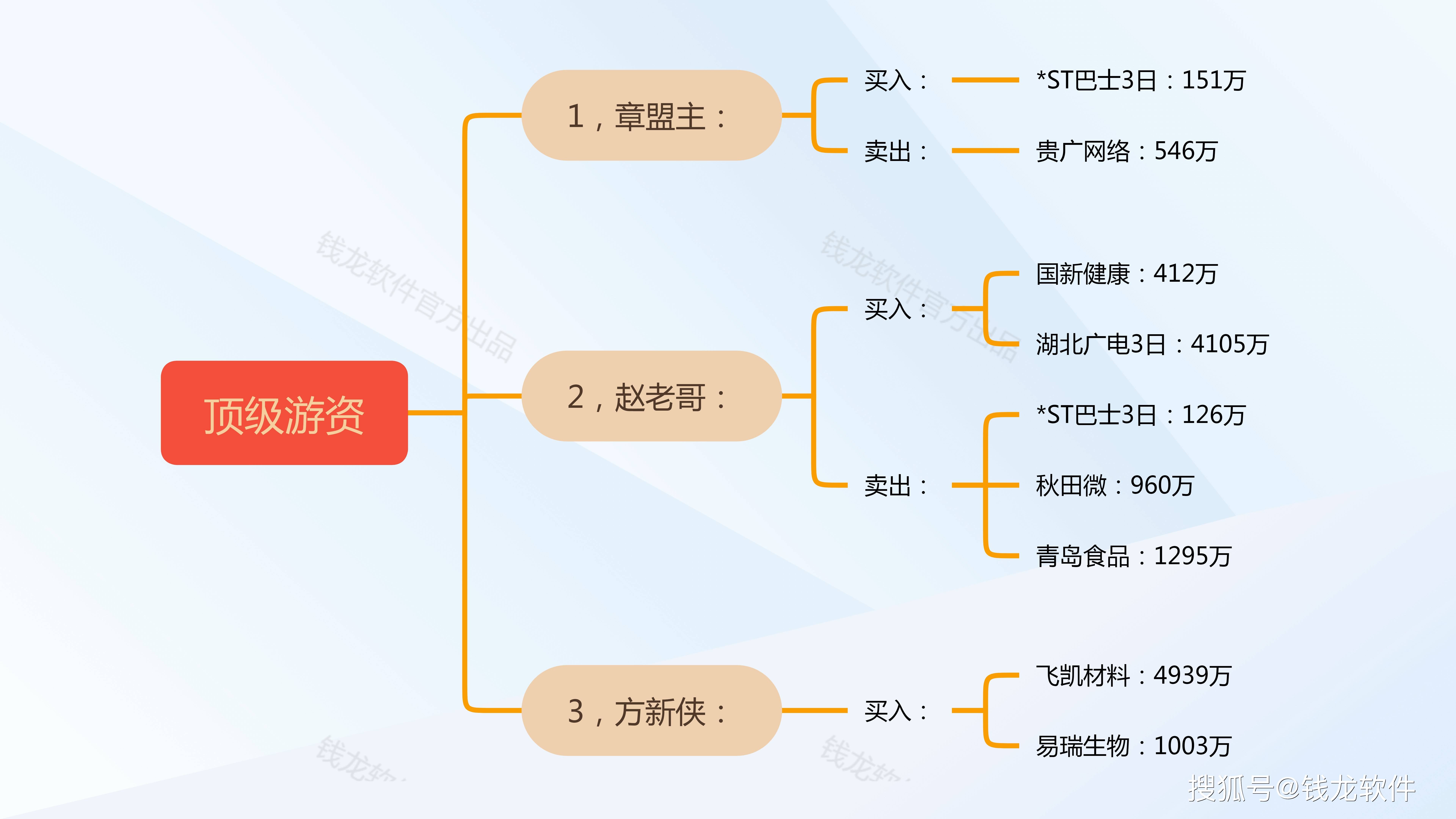 山东墨龙龙虎榜数据（6月19日）