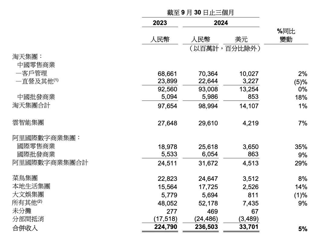今年“618”外贸强劲增长 阿里国际站订单同比大涨42%