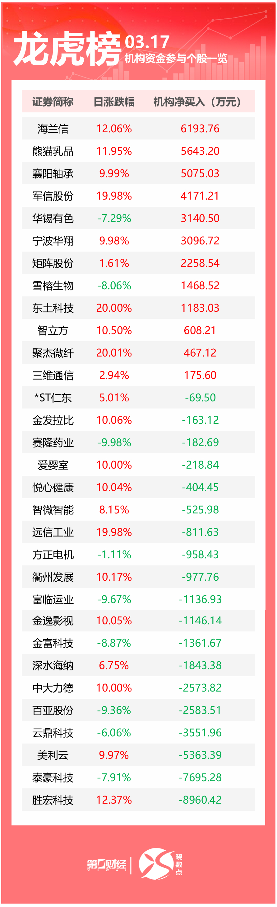 山东墨龙龙虎榜数据（6月19日）