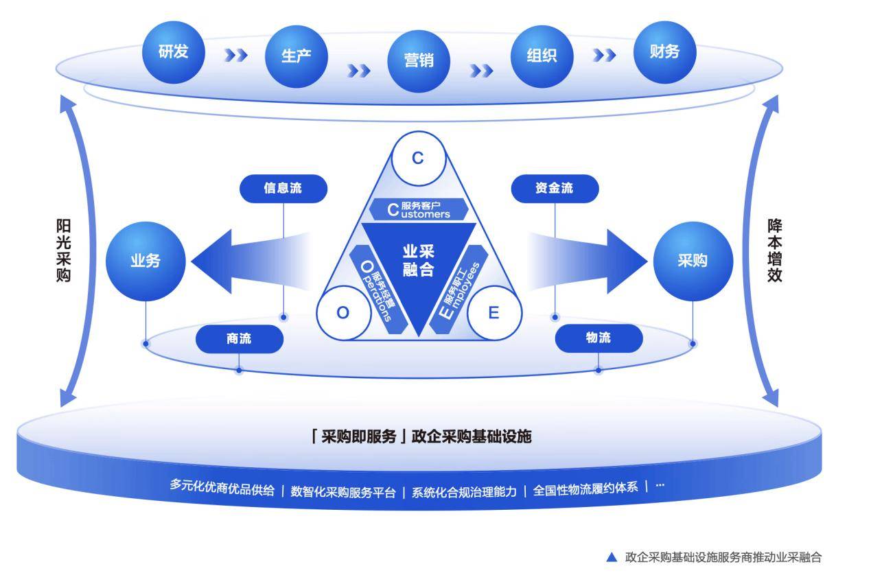 商务部流通发展司负责人解读《加快数智供应链发展专项行动计划》