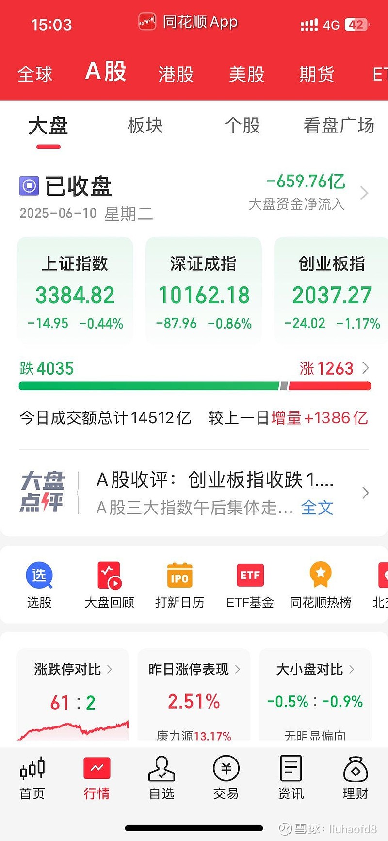 午评：沪指跌0.86%，军工、医药等板块走低，石油板块逆市上扬