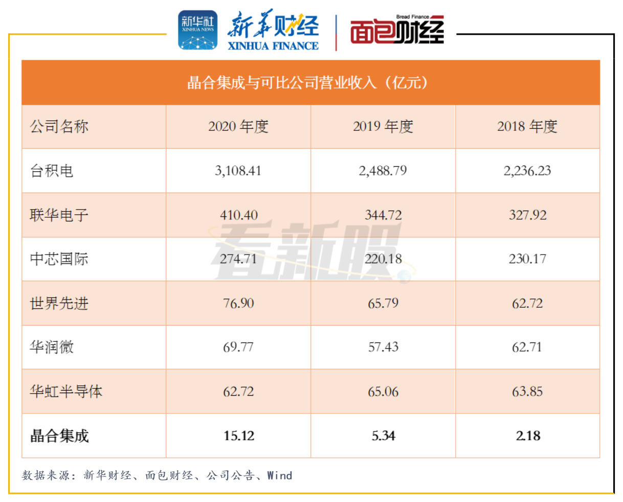 晶合集成大宗交易成交11.02万股 成交额204.31万元