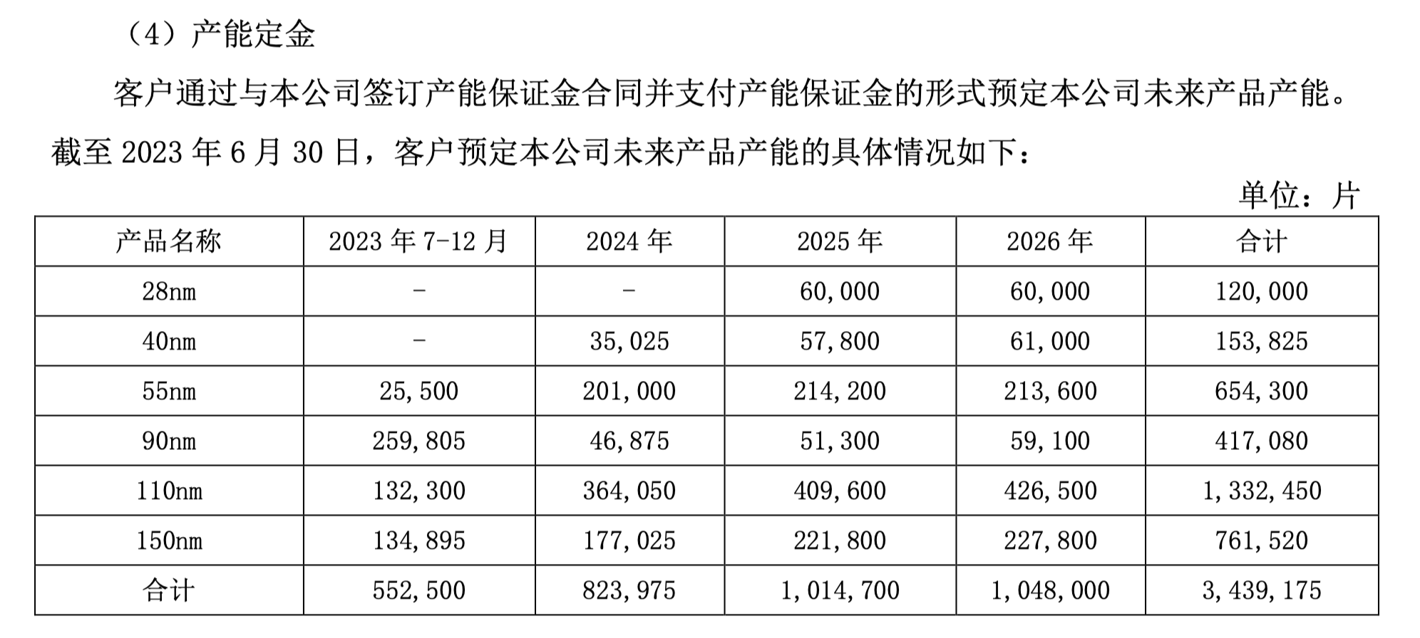 晶合集成大宗交易成交11.02万股 成交额204.31万元