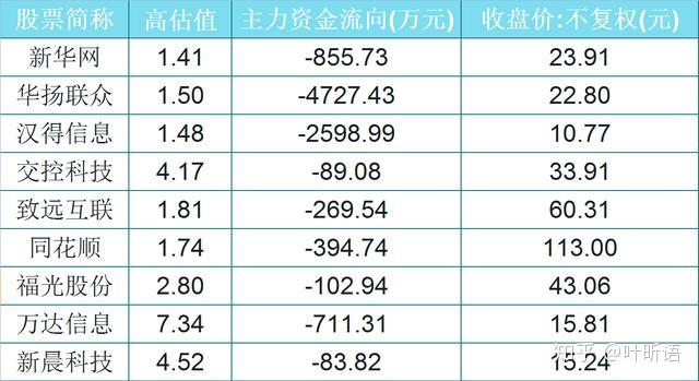可燃冰概念涨1.41%，主力资金净流入这些股
