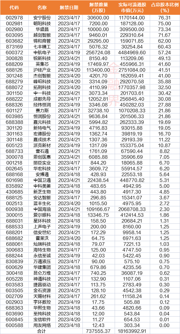 可燃冰概念涨1.41%，主力资金净流入这些股