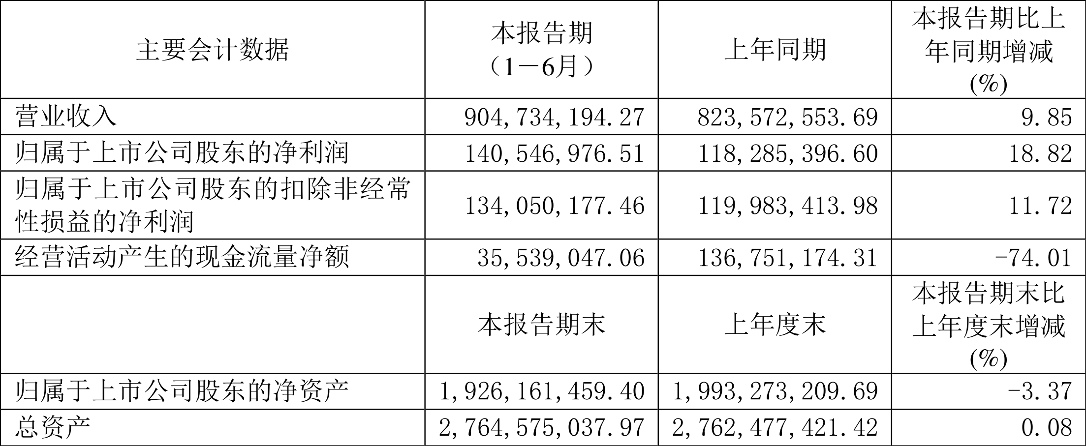 可燃冰概念涨1.41%，主力资金净流入这些股