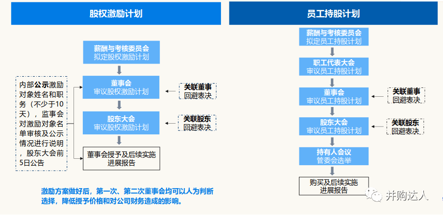 小崧股份：股权激励遭三成股东反对，召集程序存瑕疵