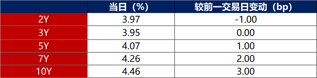 债市公告精选（6月20日）|大公国际下调贵合投资评级至AA-；华能天成租赁涉及6.88亿诉讼案件