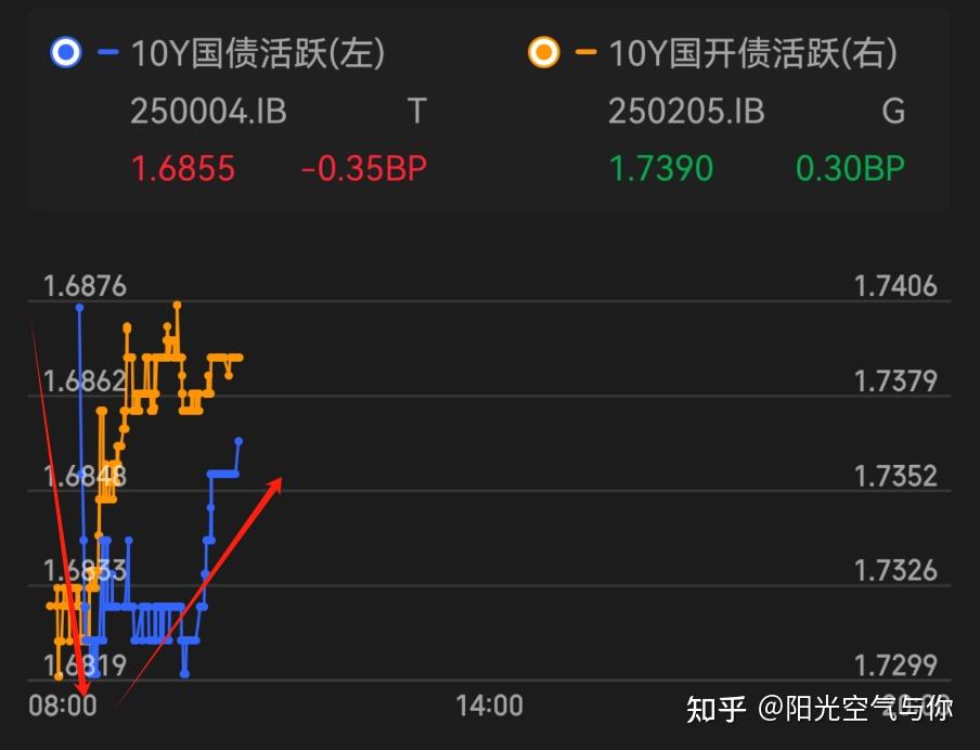 中证转债指数收跌0.01%
