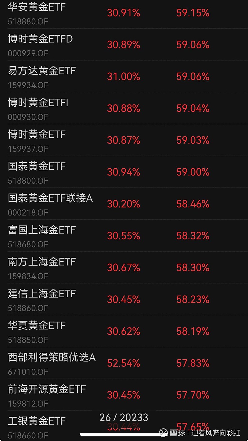 中证转债指数收跌0.01%