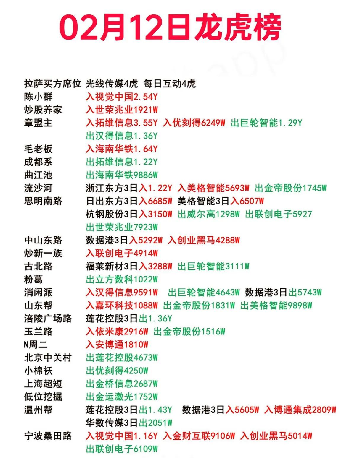 强力新材龙虎榜数据（6月20日）