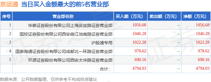 强力新材龙虎榜数据（6月20日）