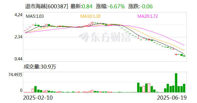 强力新材龙虎榜数据（6月20日）
