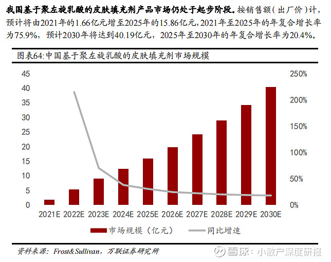 爱美客：公司商誉资产主要系收购哈尔滨沛奇隆生物制药有限公司和艾美创医疗科技（珠海）有限公司所形成
