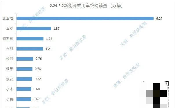 周销超1亿，广发行APP热销产品如何打败84%同类产品？