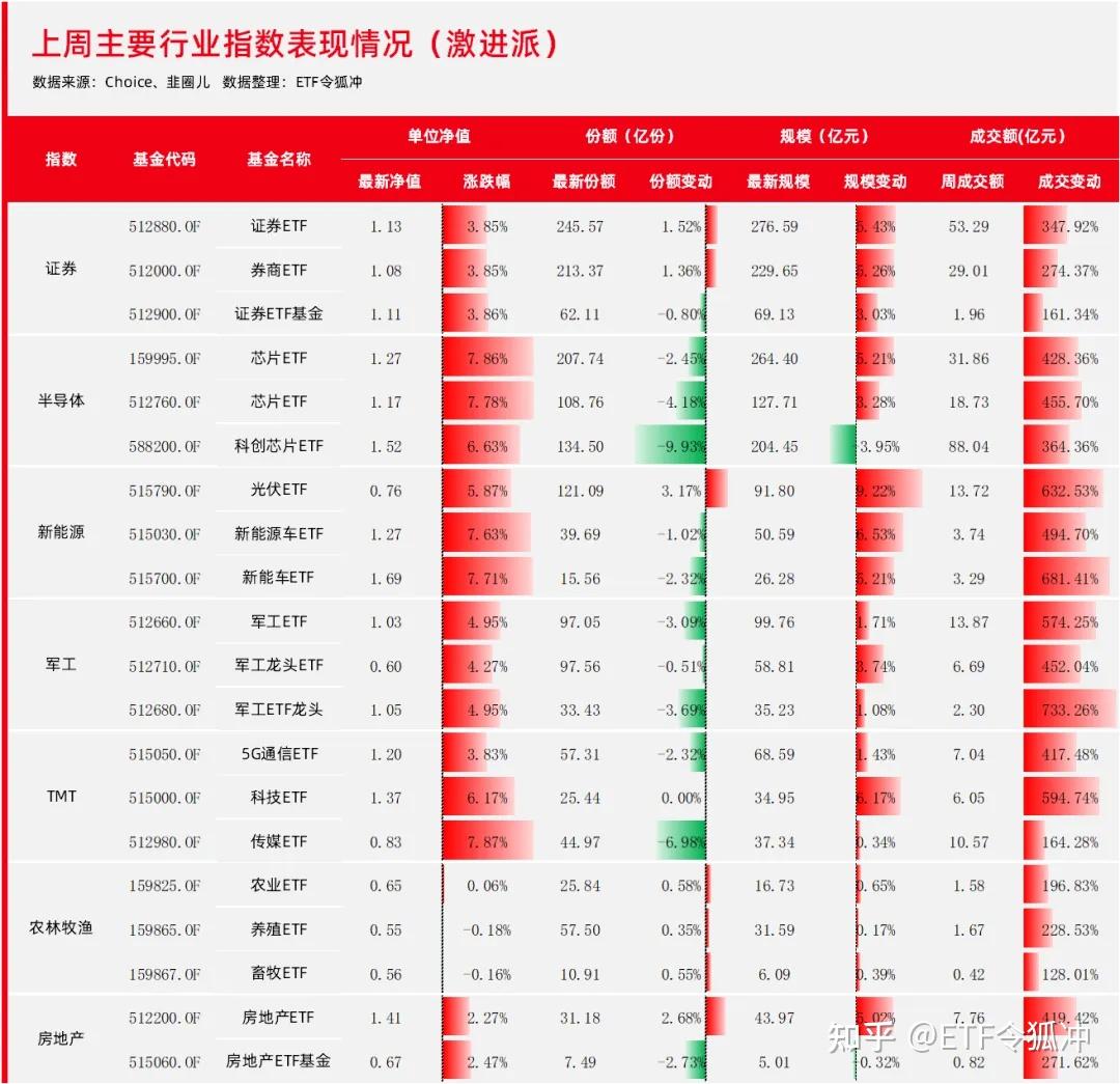 中长期债基年内最高涨超4%，超6成净值表现创新高