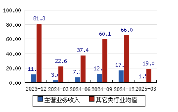 江龙船艇：公司经营情况、内外部经营环境未发生重大变化