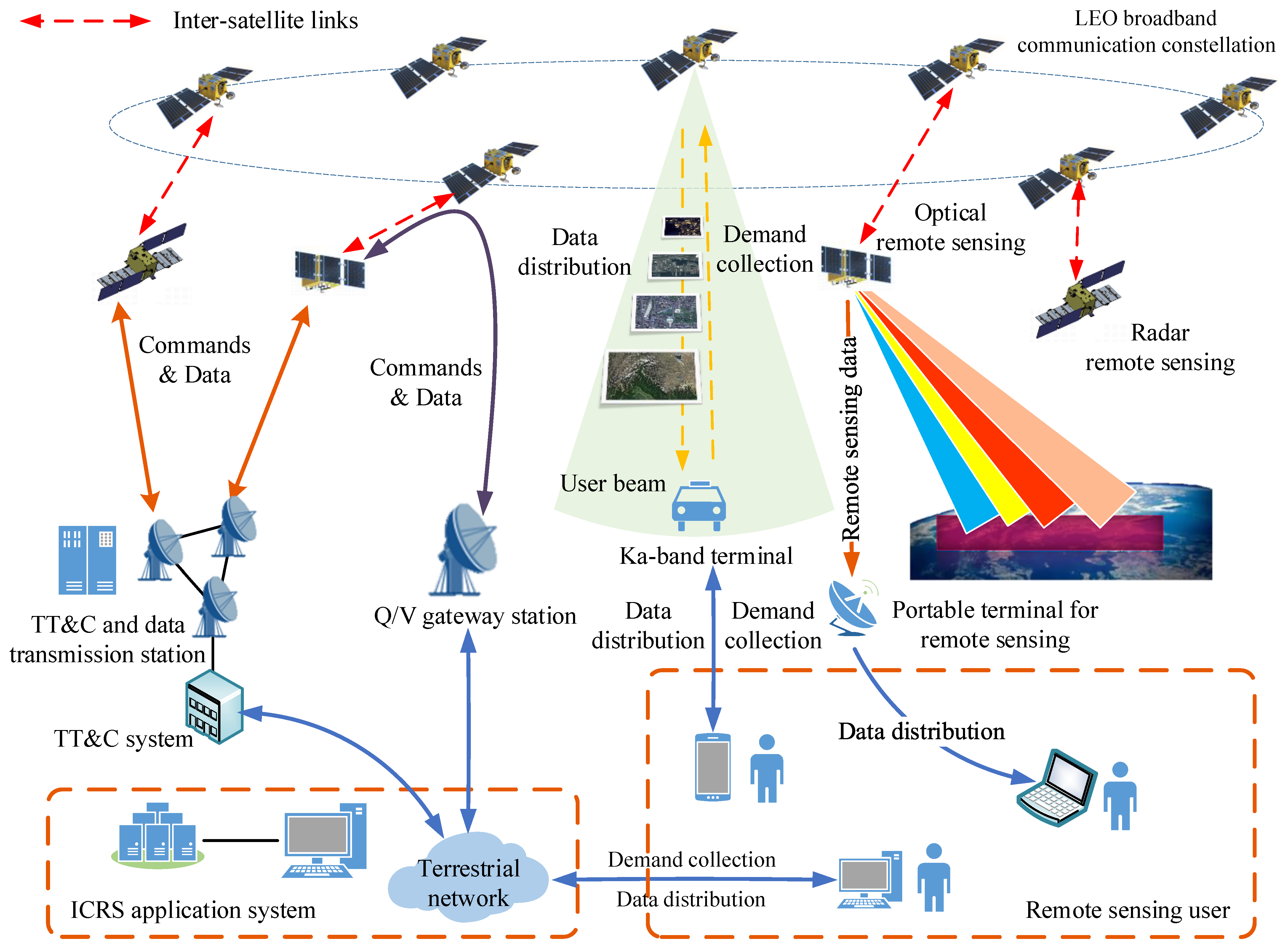 将全面实现国产化！从中星9C卫星看我国广播电视专用卫星发展