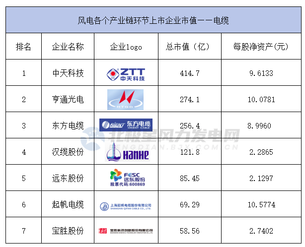 恒润股份：拟投资12亿布局齿轮箱零部件，巩固风电竞争优势
