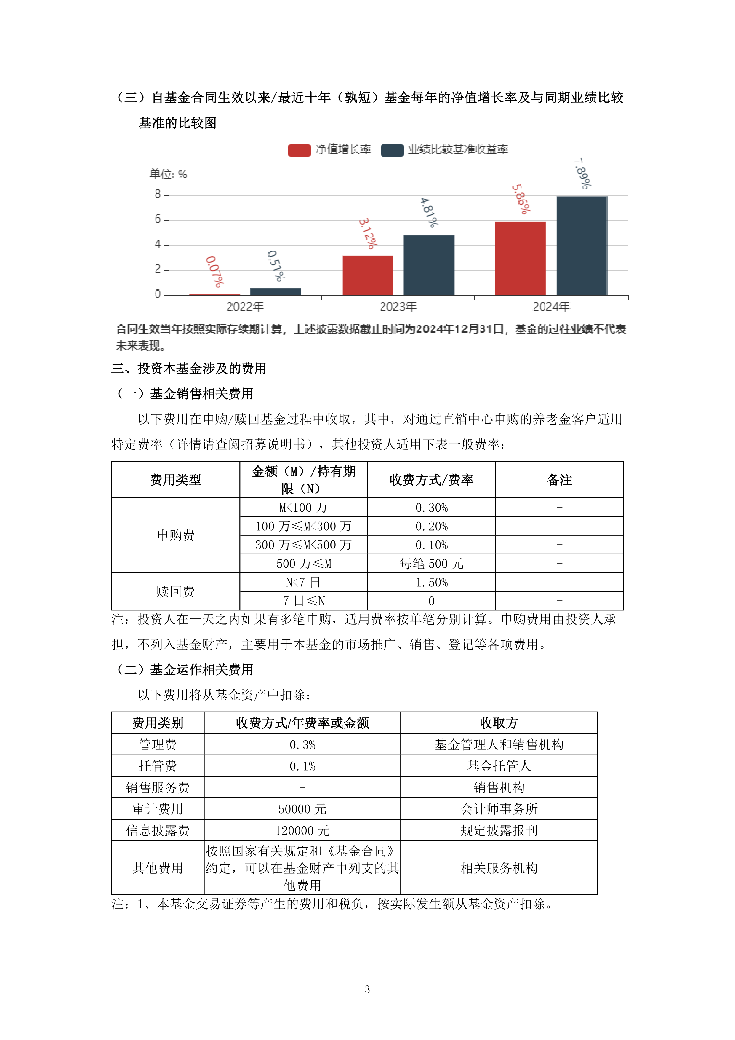 超九成债基年内净值增长 6只产品涨幅超10%