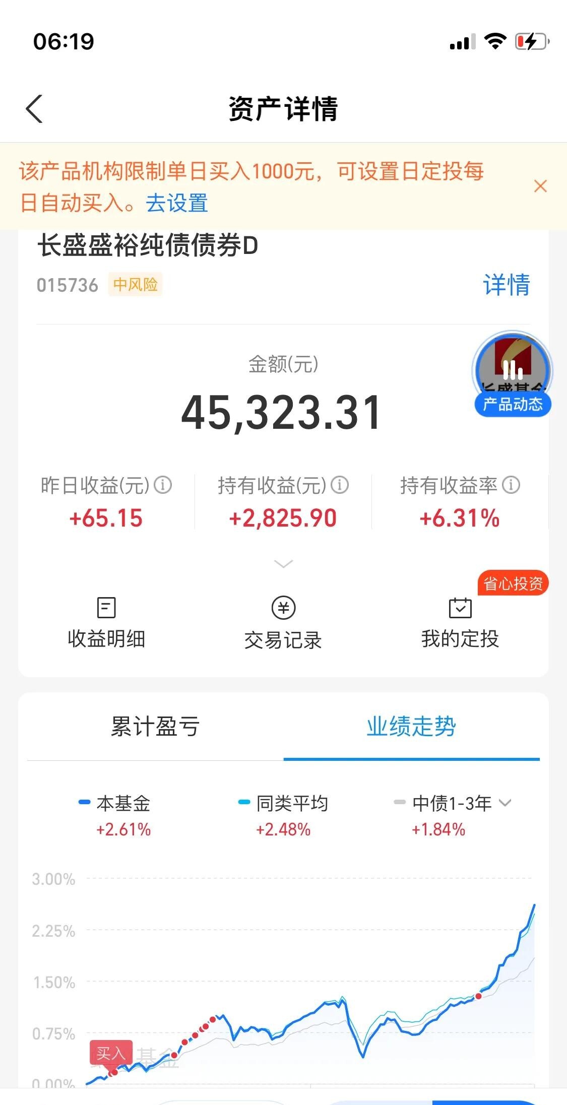 超九成债基年内净值增长 6只产品涨幅超10%