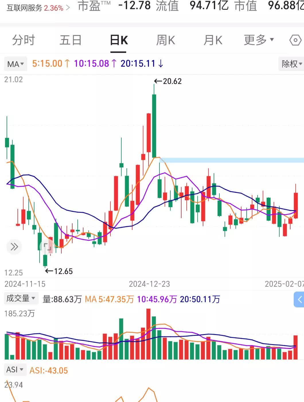 53只股涨停 最大封单资金2.38亿元