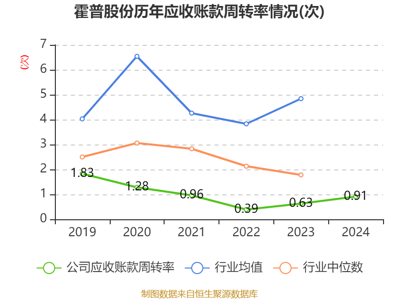 霍普股份：5MW/10MWh用户侧储能项目投运