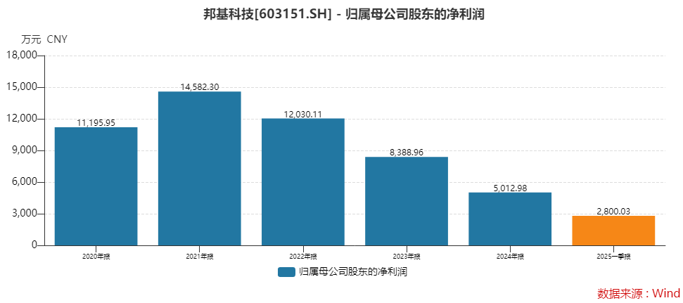 邦基科技6月20日龙虎榜数据