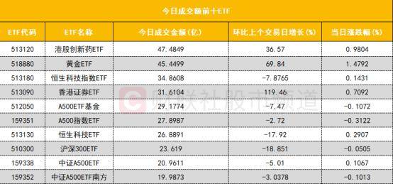 6月20日北向资金ETF成交额21.02亿元