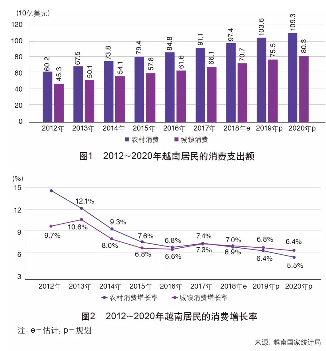 2025年前5月越南新成立和复工复产企业增长11.3%