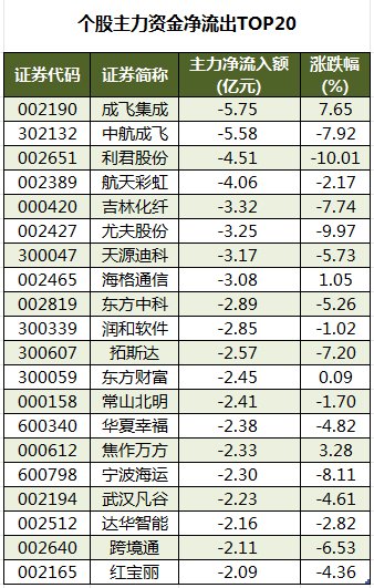 宁波海运涨停，上榜营业部合计净买入1.31亿元