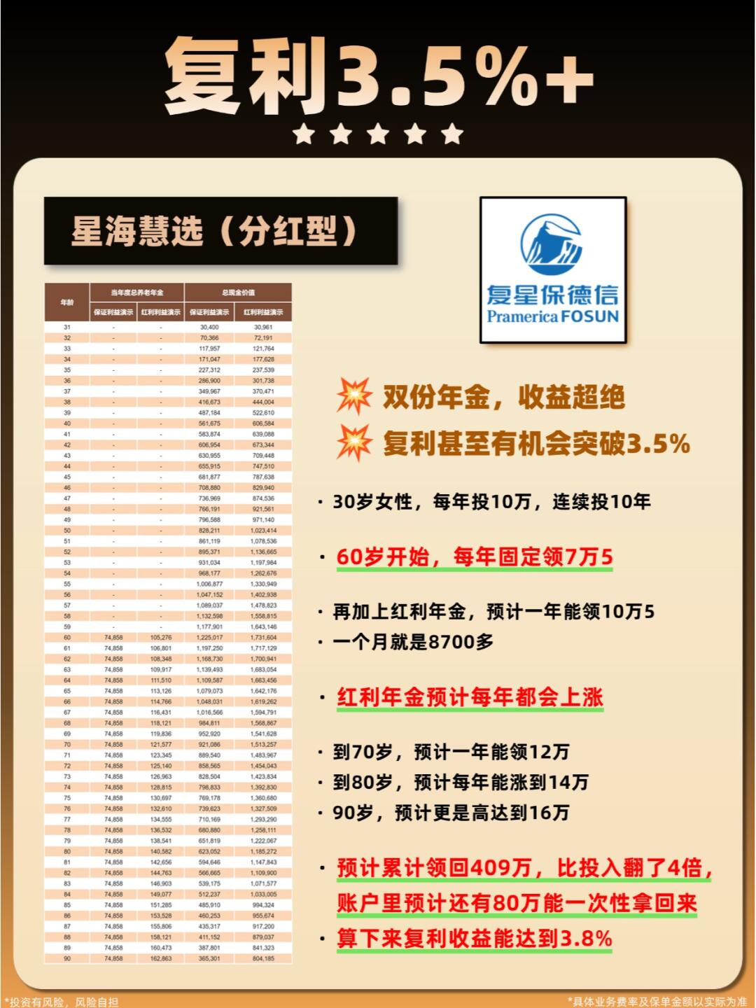 企业年金“三年”业绩放榜，11家公募“挑大梁”