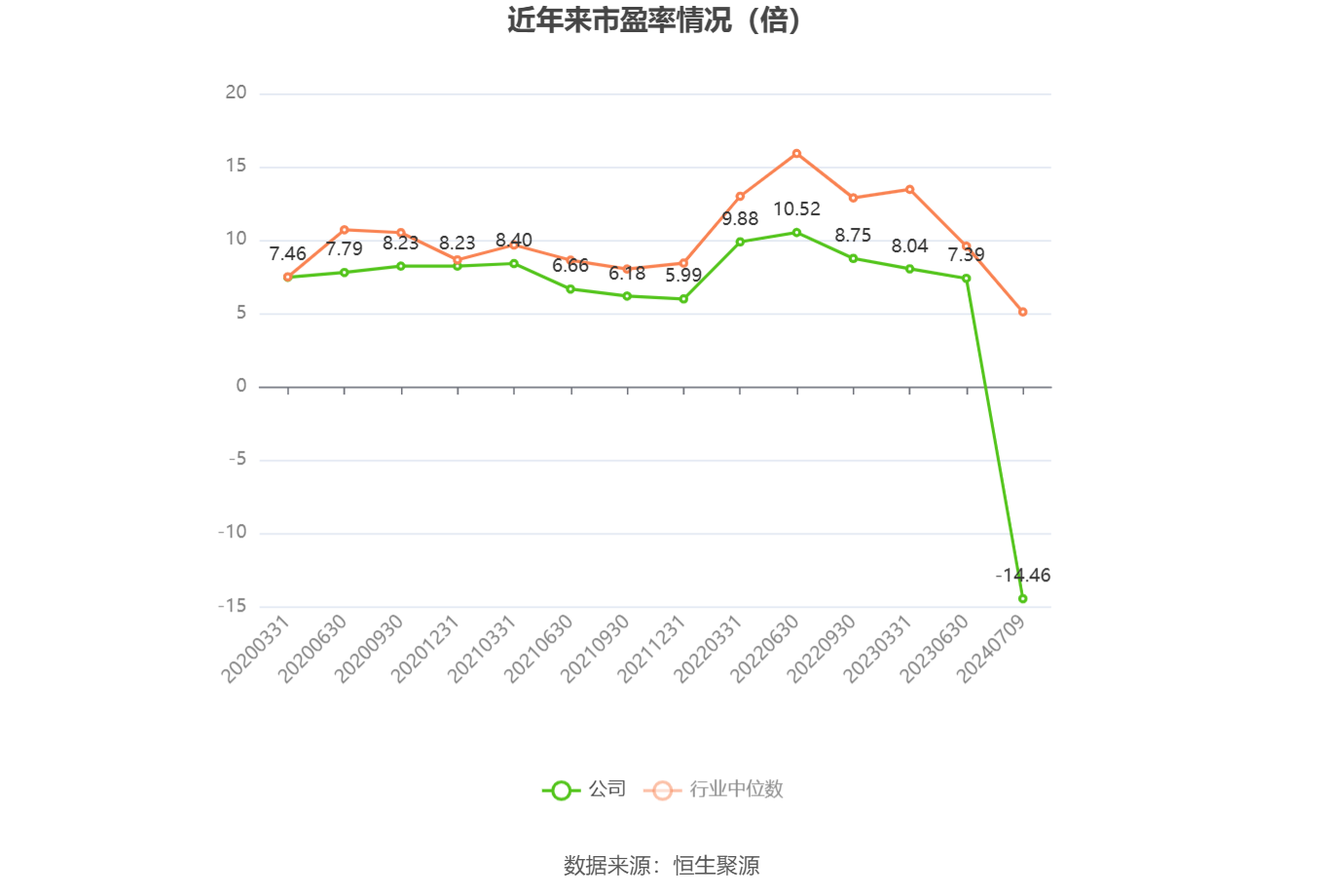 宁波华翔：因欧洲业务剥离 上半年预计亏损2.73亿元―3.69亿元
