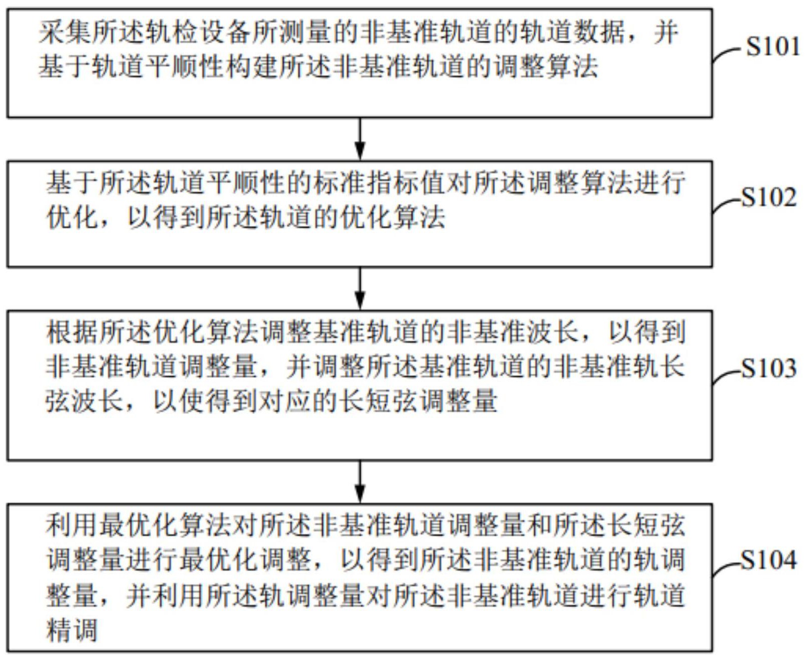 歌尔股份获得发明专利授权：“斜胶口加工方法、火花机及计算机可读存储介质”